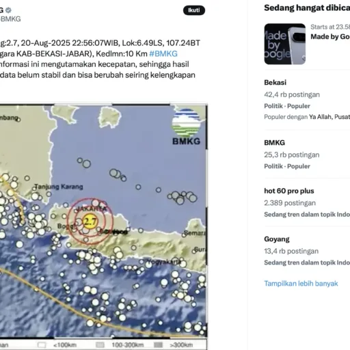 Gempa Bumi Terkini Jawa Barat & Potensi Aktivitas Sesar Lembang