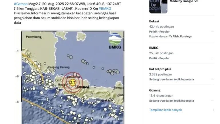 Gempa Bumi Terkini Jawa Barat & Potensi Aktivitas Sesar Lembang