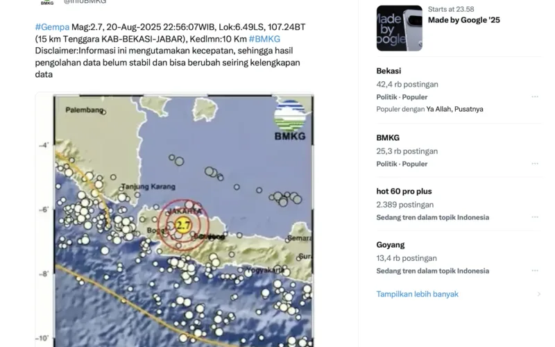 Gempa Bumi Terkini Jawa Barat & Potensi Aktivitas Sesar Lembang