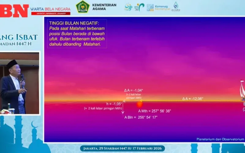 Sidang Isbat 1 Ramadan 1447 H, Hilal Masih Nihil