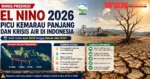 El Nino 2026 Diprediksi Juni , Picu Kemarau Panjang dan Krisis Air