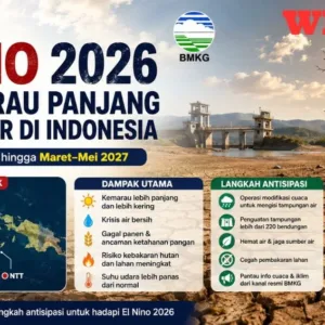 El Nino 2026 Diprediksi Juni , Picu Kemarau Panjang dan Krisis Air