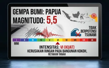 Gempa Magnitudo 5,5 Guncang Papua, Tak Berpotensi Tsunami