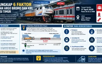 KNKT Ungkap 6 Faktor Tabrakan Argo Bromo dan KRL Bekasi