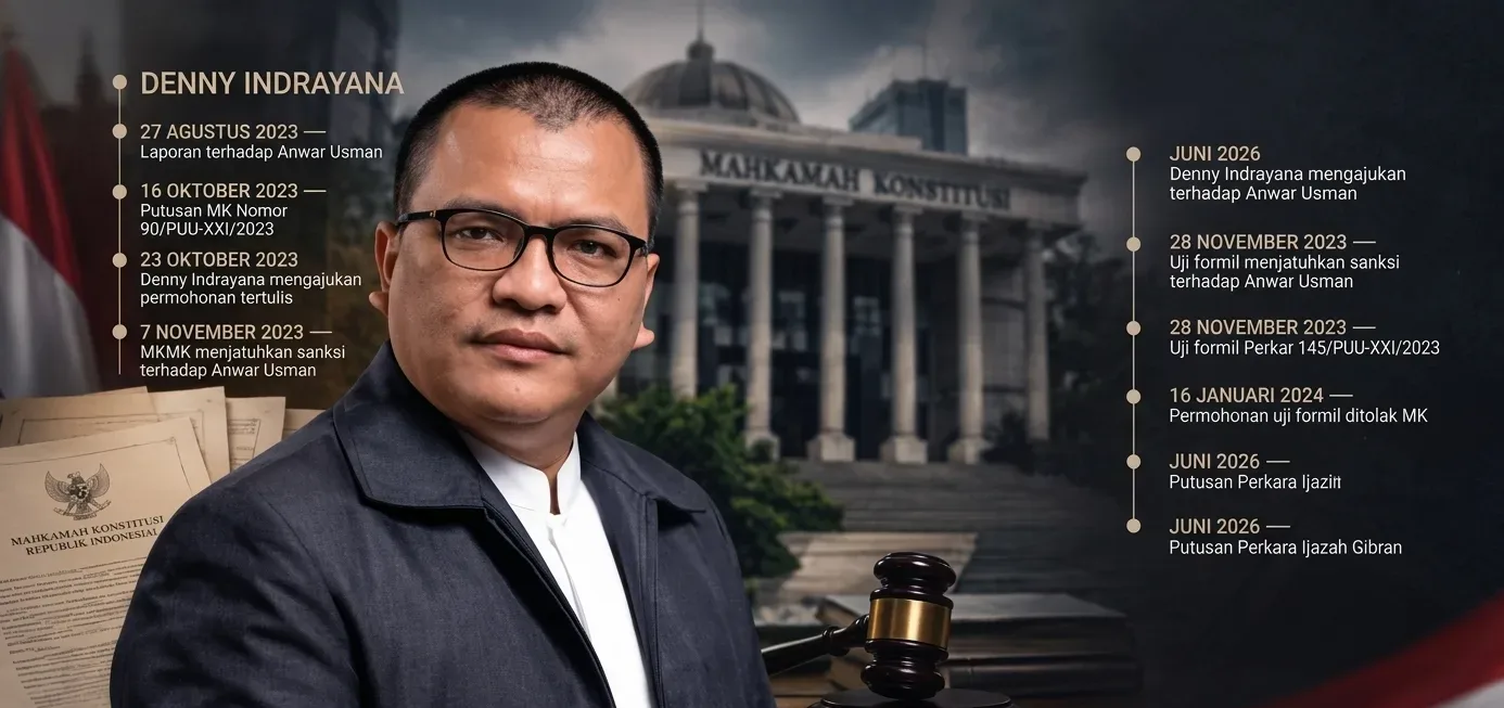 Jejak Denny Indrayana Sebelum MK 2026