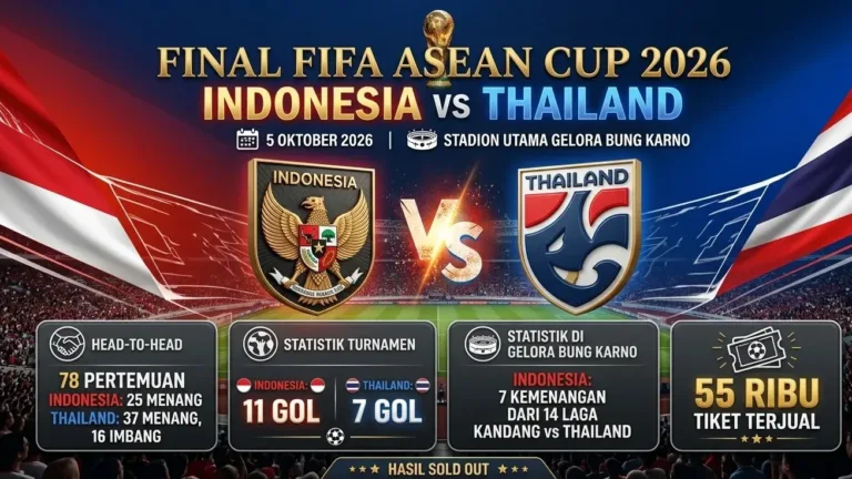 Final Indonesia vs Thailand: Link Jadwal dan Lokasi FIFA ASEAN Cup 2026