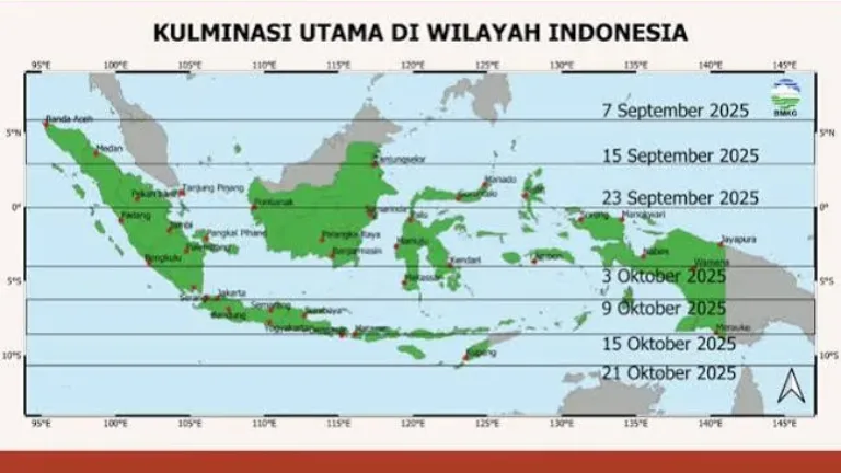 Hari Tanpa Bayangan di Jawa Timur 11–14 Oktober 2026, Ini Jadwal dan Jamnya
