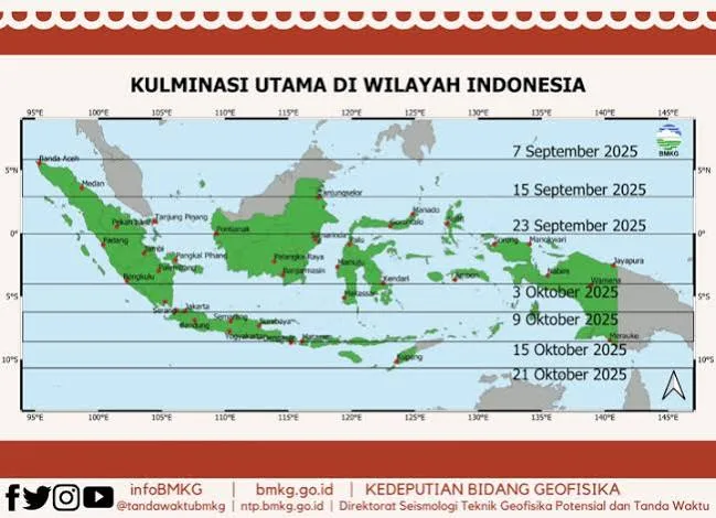 Hari Tanpa Bayangan di Jawa Timur 11–14 Oktober 2026,