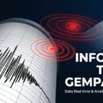Dua Gempa M5,9 Guncang Sumba dan Aceh, 62 Susulan Tercatat